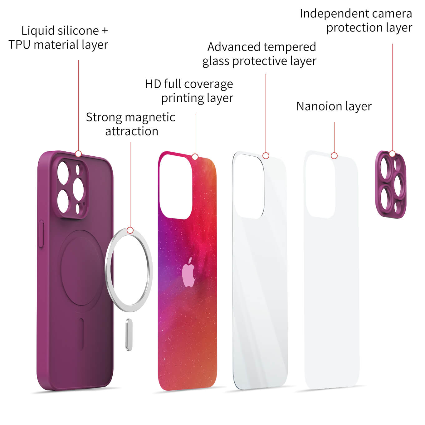 Polar-Purple to Pink | IPhone Series Impact Resistant Protective Case