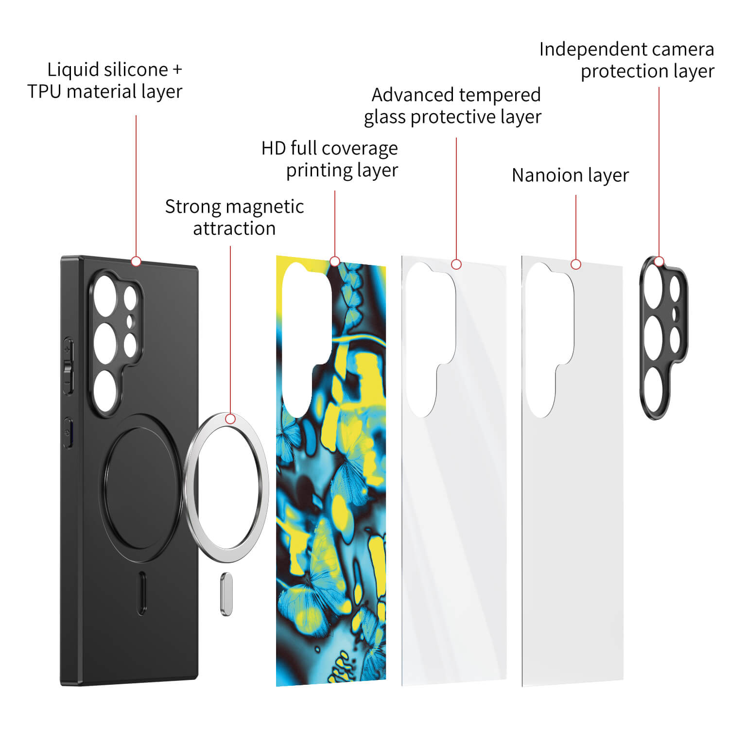 Confuse | Samsung Series Impact Resistant Protective Case