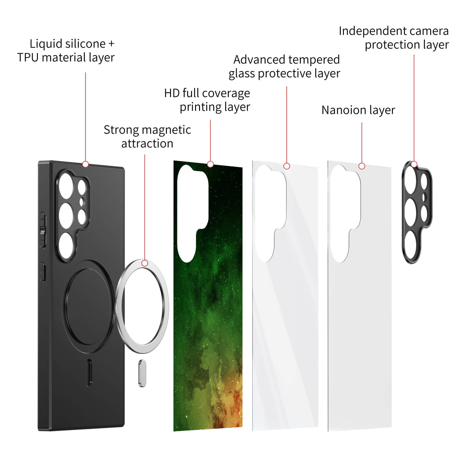 Interstellar Line | Samsung Series Impact Resistant Protective Case