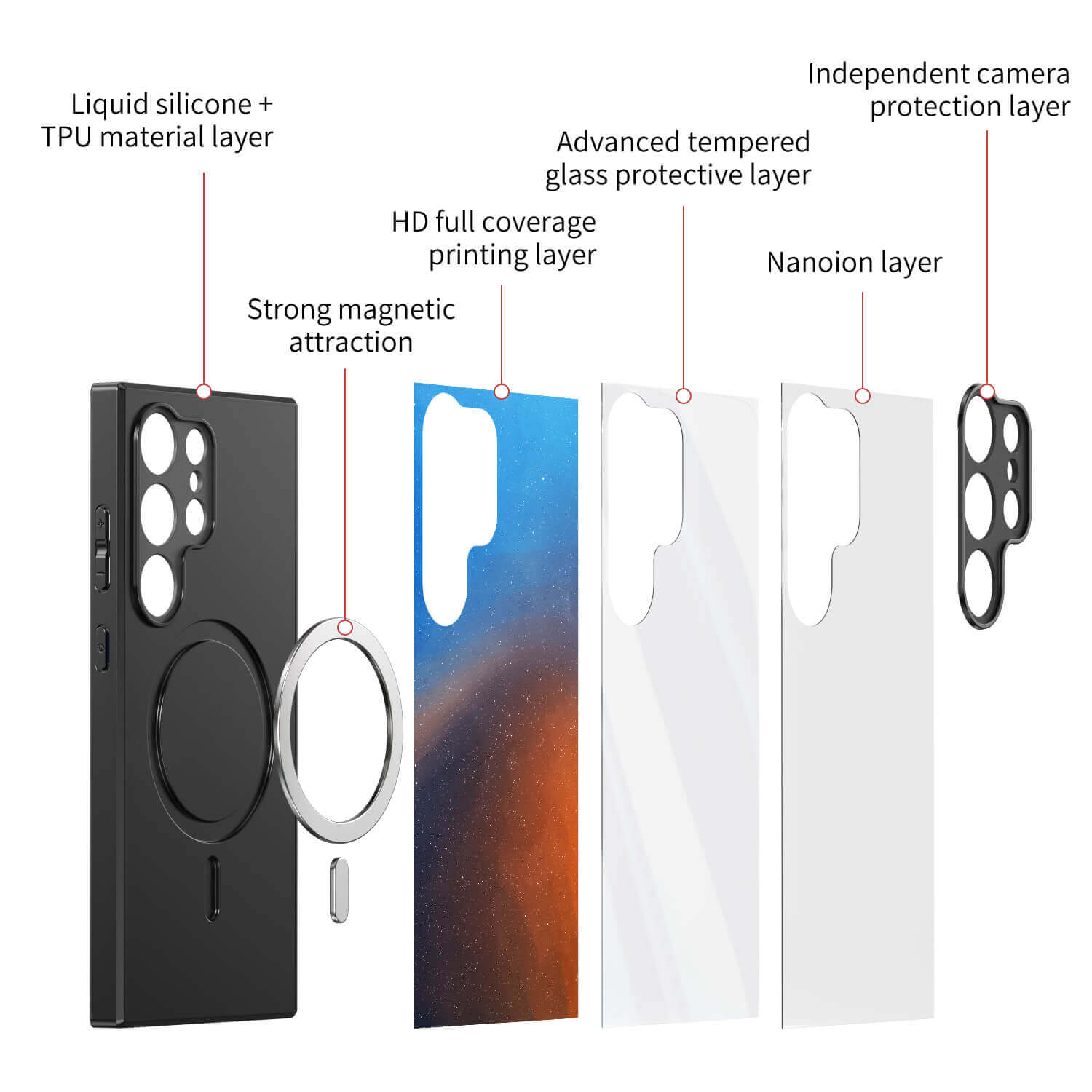 Polar-Blue To Orange | Samsung Series Impact Resistant Protective Case