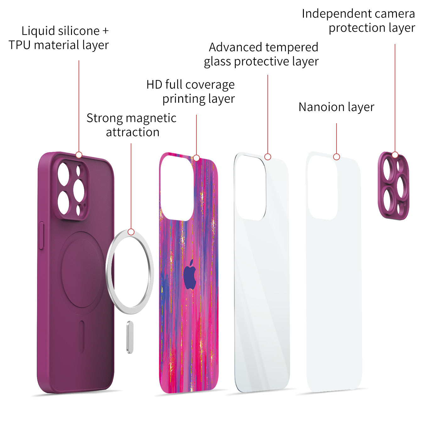 Fresh | IPhone Series Impact Resistant Protective Case