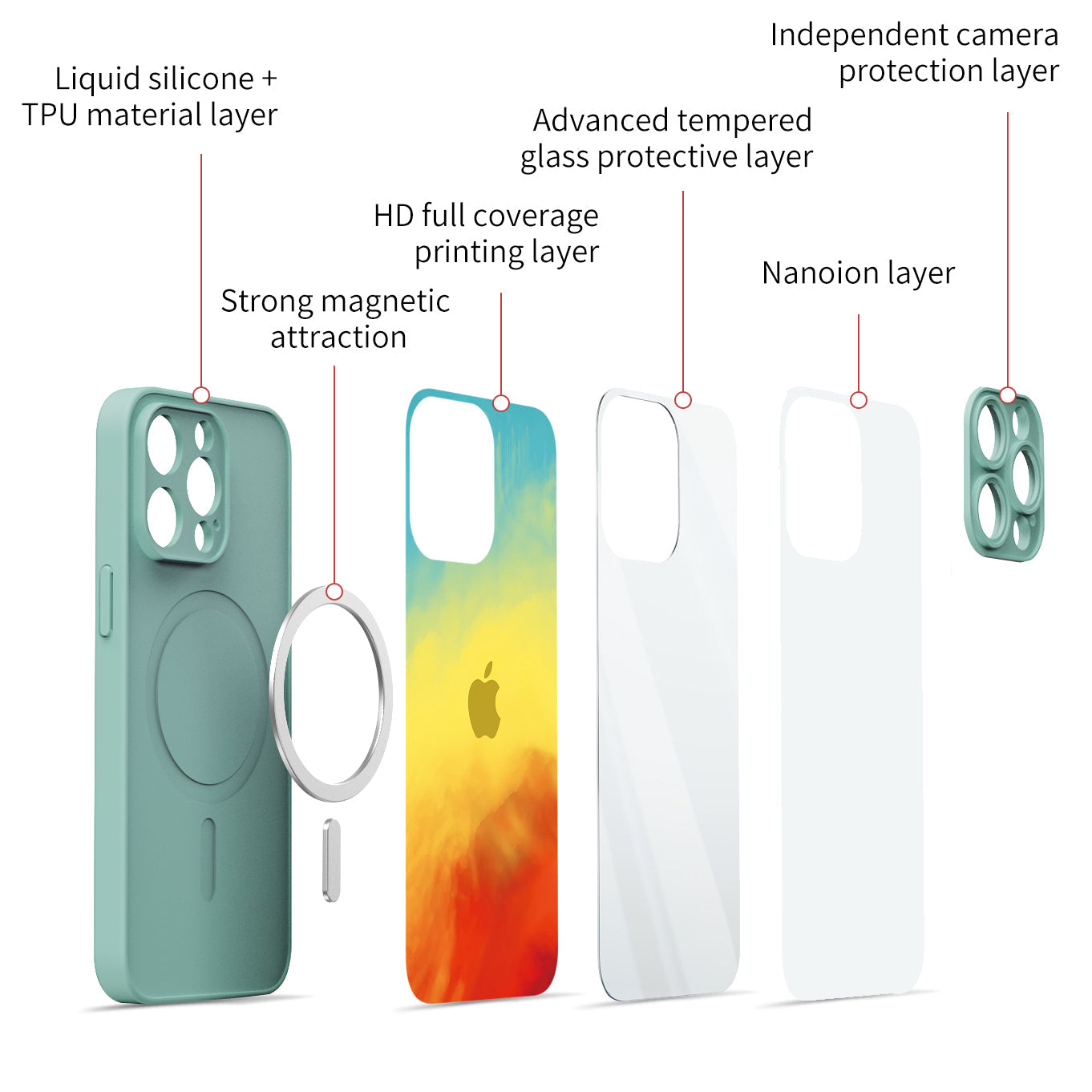 Memory | IPhone Series Impact Resistant Protective Case