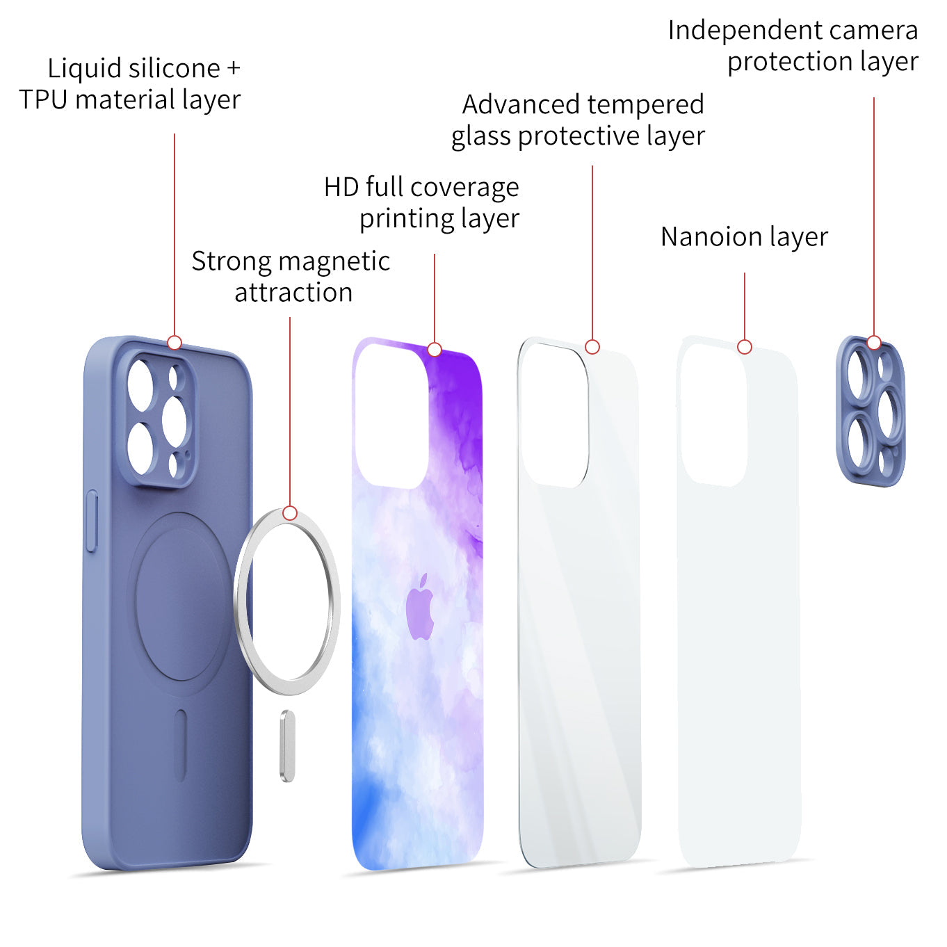 Watercolor Powder | IPhone Series Impact Resistant Protective Case