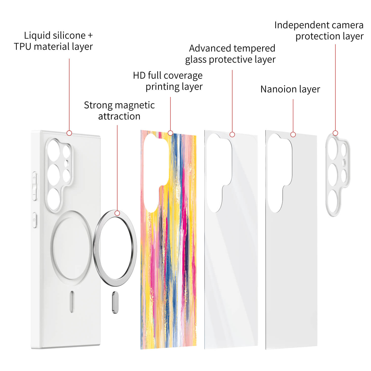 Coolness | Samsung Series Impact Resistant Protective Case