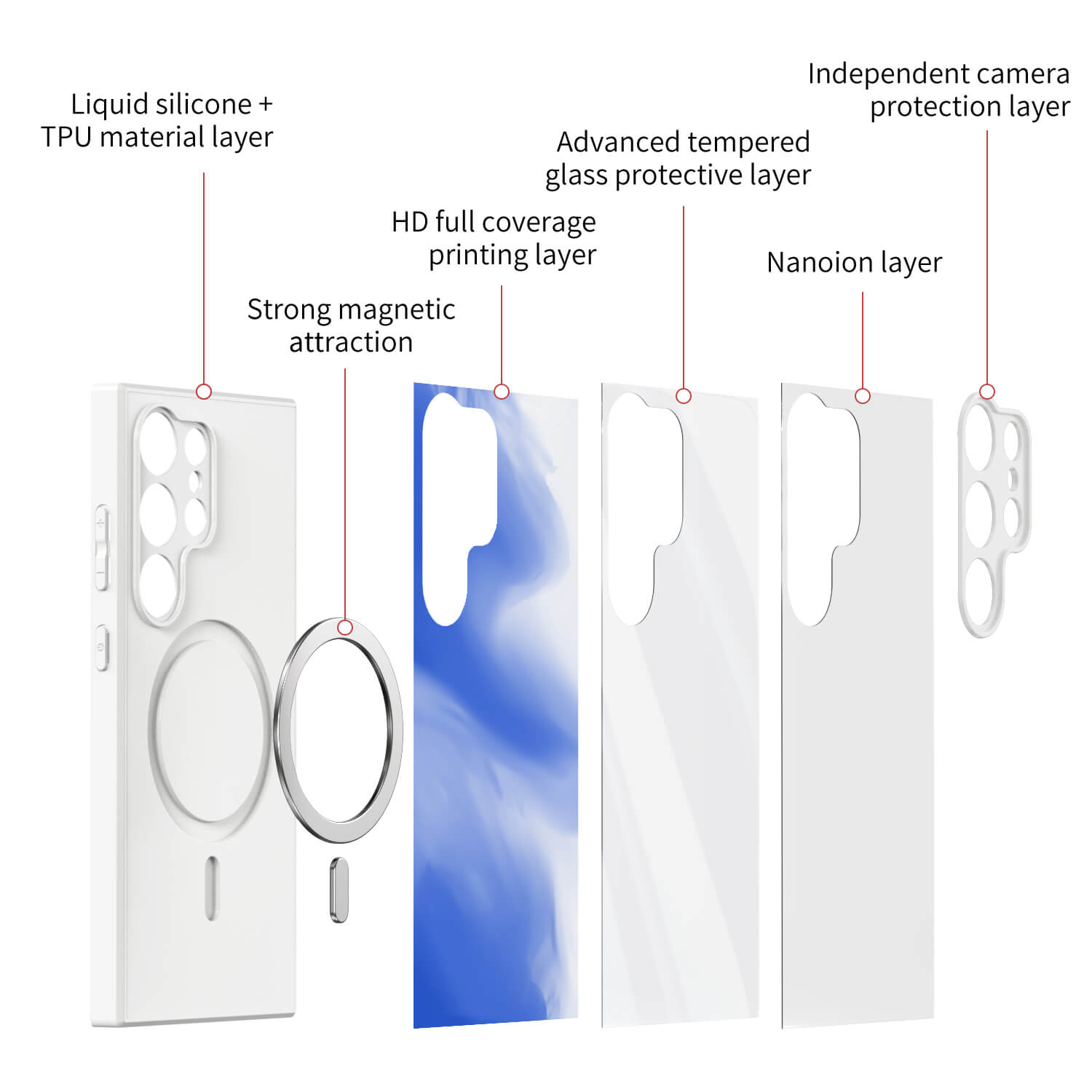 Gradient of Clouds | Samsung Series Impact Resistant Protective Case